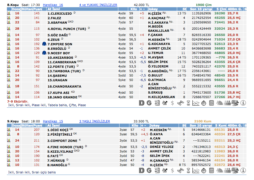 03 Mayıs 2016 Salı Ankara at yarışı bülteni ve tahminleri