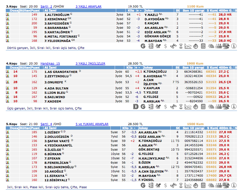 03 Mayıs 2016 Salı Kocaeli at yarışı bülteni ve tahminleri