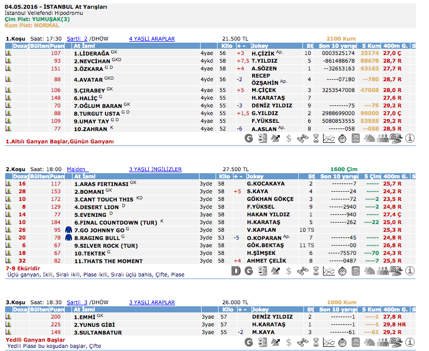 İstanbul TJK at yarışı 4 Mayıs 2016 altılı ganyan bülteni