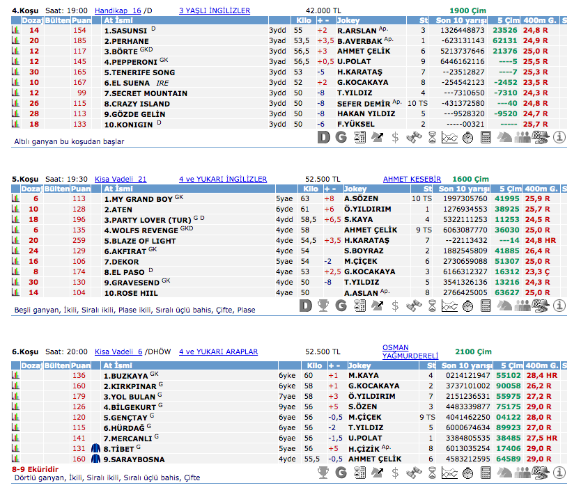 İstanbul TJK at yarışı 4 Mayıs 2016 altılı ganyan bülteni