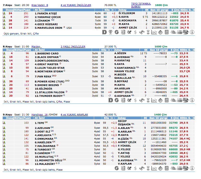 İstanbul TJK at yarışı 4 Mayıs 2016 altılı ganyan bülteni