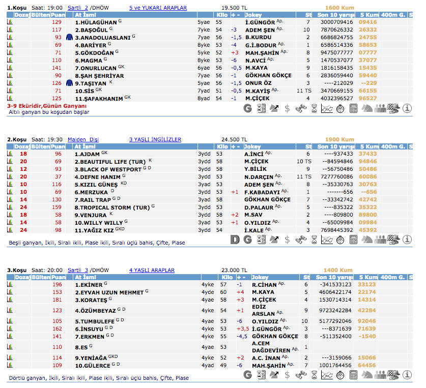 05 Mayıs 2016 Perşembe İzmir at yarışı bülteni ve tahminleri