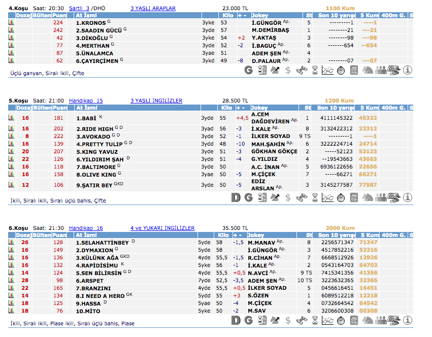 05 Mayıs 2016 Perşembe İzmir at yarışı bülteni ve tahminleri