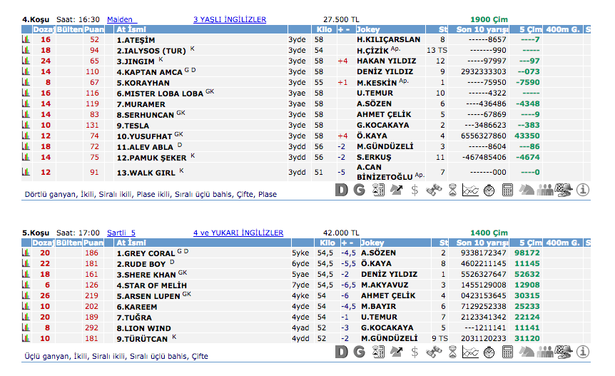 05 Mayıs 2016 Perşembe Ankara at yarışı bülteni ve tahminleri