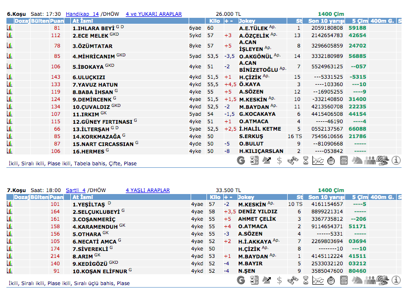 05 Mayıs 2016 Perşembe Ankara at yarışı bülteni ve tahminleri