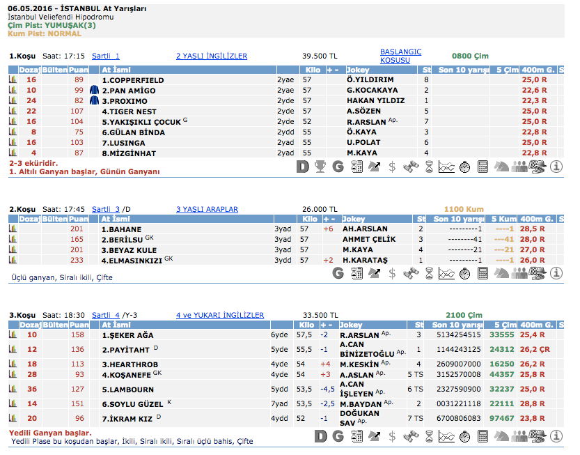 06 Mayıs 2016 Cuma İstanbul at yarışı bülteni ve tahminleri