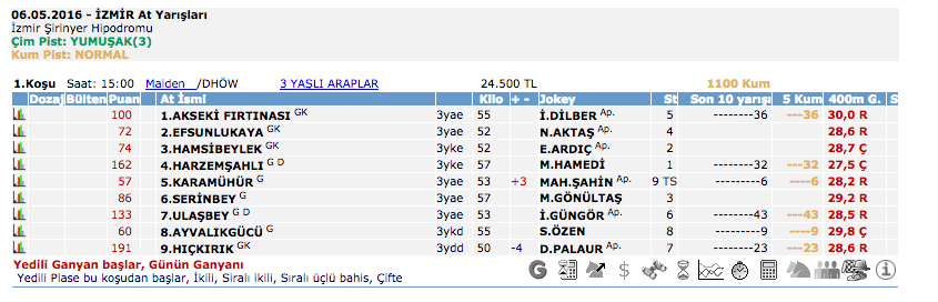 06 Mayıs 2016 Cuma İzmir at yarışı bülteni ve tahminleri
