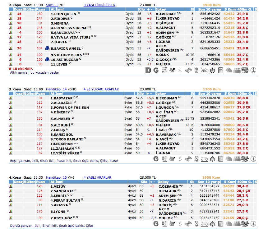 06 Mayıs 2016 Cuma İzmir at yarışı bülteni ve tahminleri