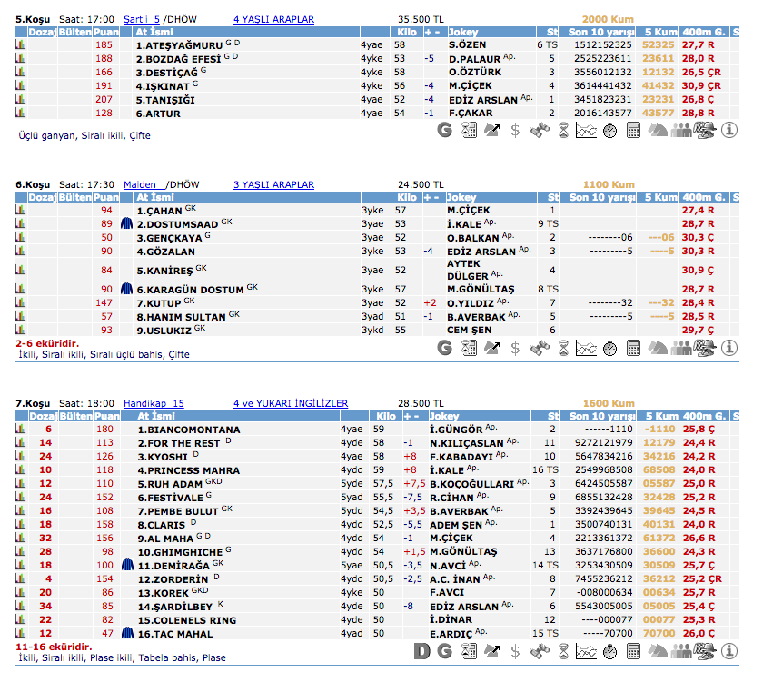 06 Mayıs 2016 Cuma İzmir at yarışı bülteni ve tahminleri