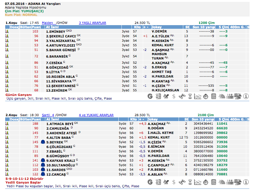 07 Mayıs 2016 Cumartesi Adana at yarışı bülteni ve tahminleri