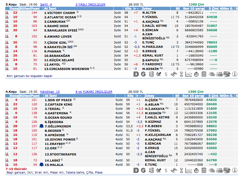 07 Mayıs 2016 Cumartesi Adana at yarışı bülteni ve tahminleri