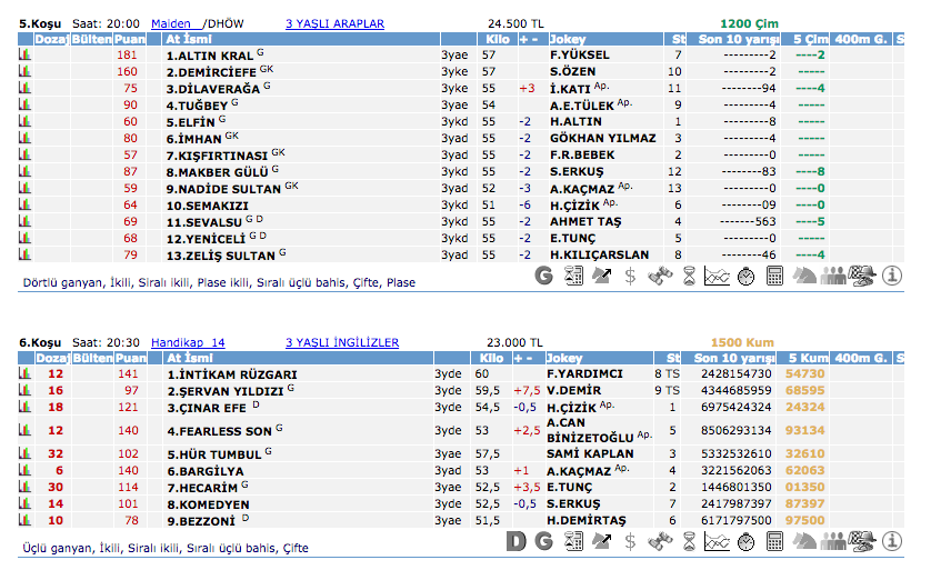 07 Mayıs 2016 Cumartesi Adana at yarışı bülteni ve tahminleri