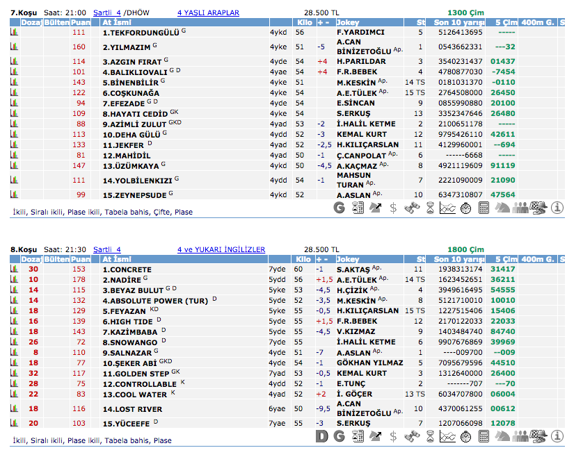 07 Mayıs 2016 Cumartesi Adana at yarışı bülteni ve tahminleri