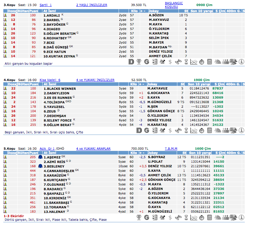 07 Mayıs 2016 Cumartesi Ankara at yarışı bülteni ve tahminleri