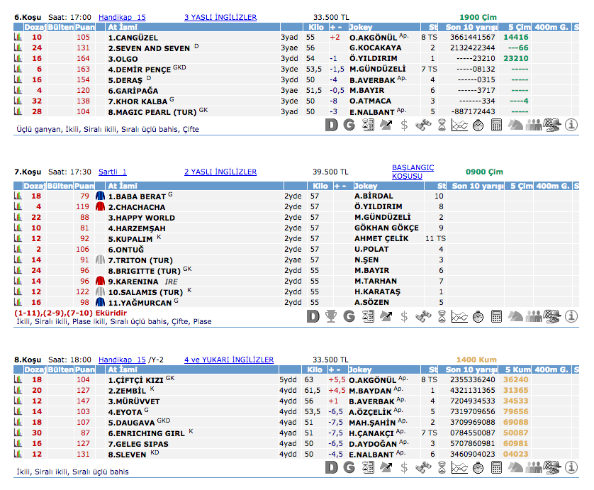 07 Mayıs 2016 Cumartesi Ankara at yarışı bülteni ve tahminleri