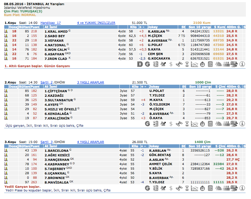 08 Mayıs 2016 Pazar İstanbul at yarışı bülteni ve tahminleri
