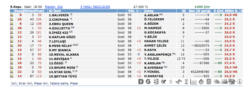 08 Mayıs 2016 Pazar İstanbul at yarışı bülteni ve tahminleri