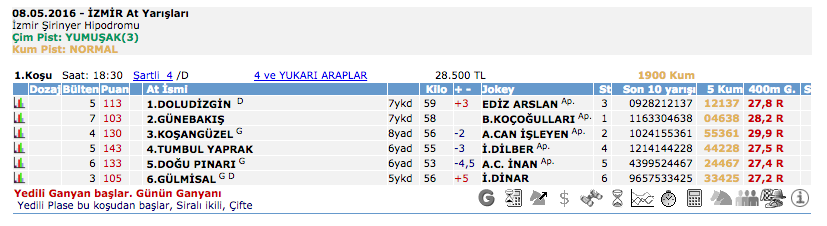 08 Mayıs 2016 Pazar İzmir at yarışı bülteni ve tahminleri