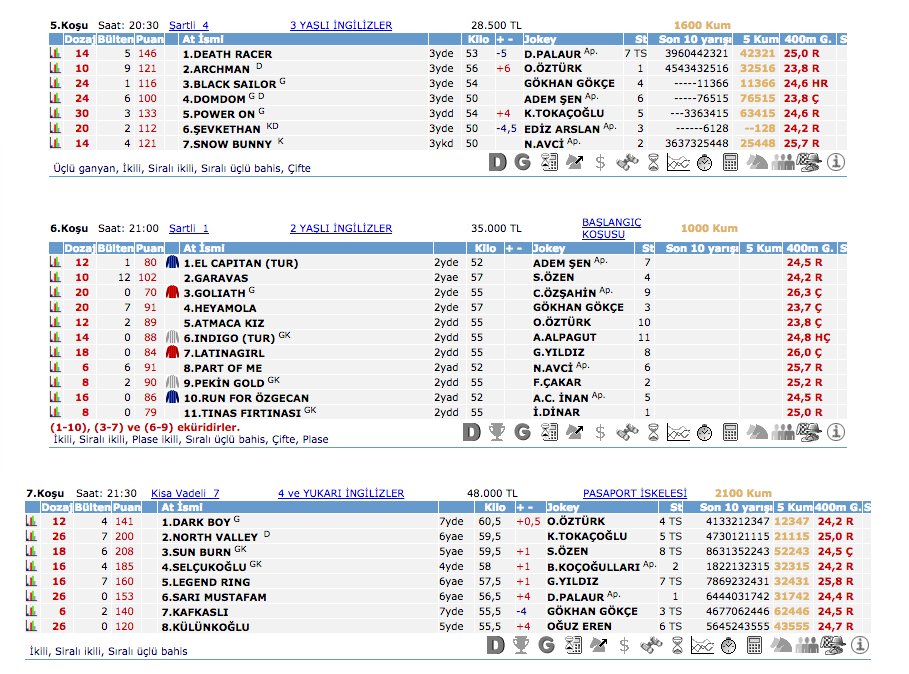 08 Mayıs 2016 Pazar İzmir at yarışı bülteni ve tahminleri