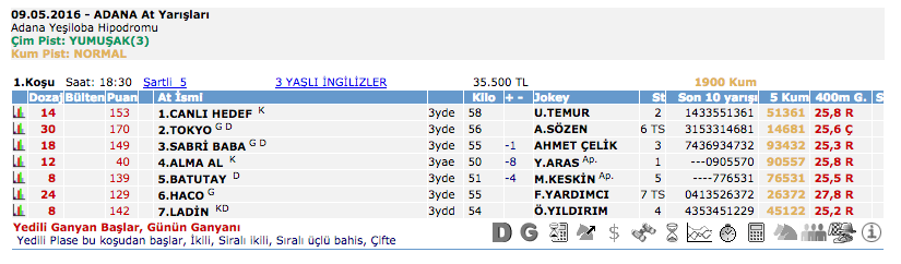 09 Mayıs 2016 Pazartesi Adana at yarışı bülteni ve tahminleri