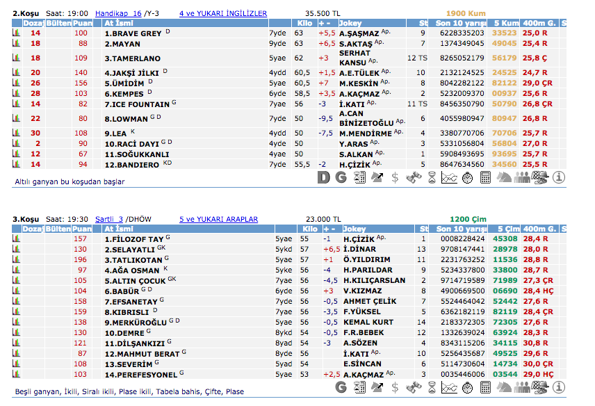 09 Mayıs 2016 Pazartesi Adana at yarışı bülteni ve tahminleri
