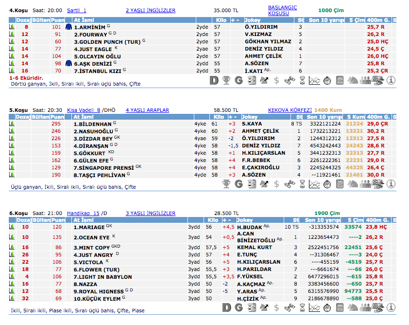 09 Mayıs 2016 Pazartesi Adana at yarışı bülteni ve tahminleri