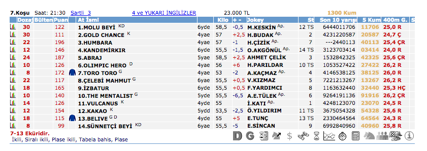 09 Mayıs 2016 Pazartesi Adana at yarışı bülteni ve tahminleri