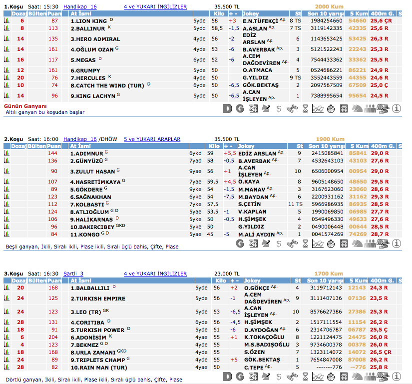 09 Mayıs 2016 Pazartesi Kocaeli at yarışı bülteni ve tahminleri