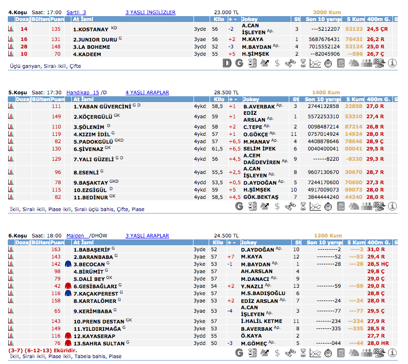 09 Mayıs 2016 Pazartesi Kocaeli at yarışı bülteni ve tahminleri