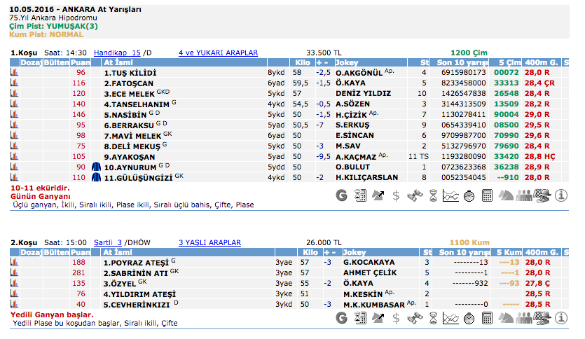10 Mayıs 2016 Salı Adana at yarışı bülteni ve tahminleri