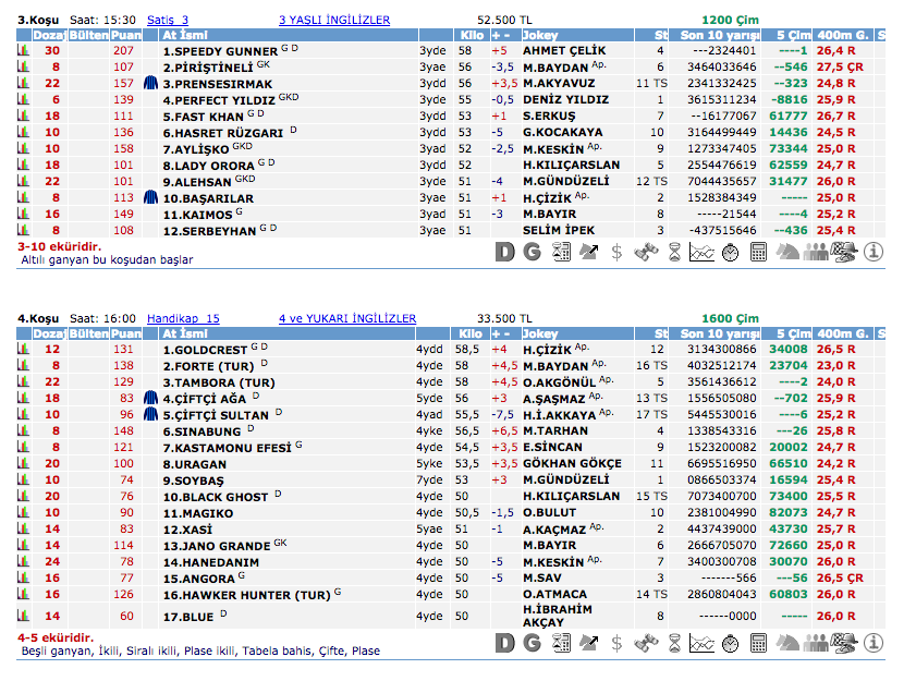 10 Mayıs 2016 Salı Adana at yarışı bülteni ve tahminleri