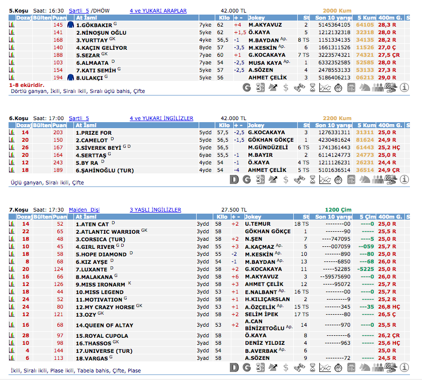 10 Mayıs 2016 Salı Adana at yarışı bülteni ve tahminleri