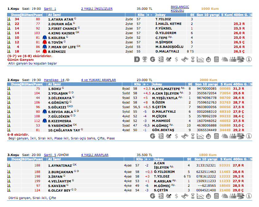 10 Mayıs 2016 Salı Kocaeli at yarışı bülteni ve tahminleri