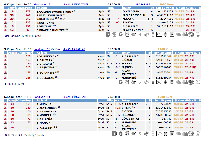 10 Mayıs 2016 Salı Kocaeli at yarışı bülteni ve tahminleri