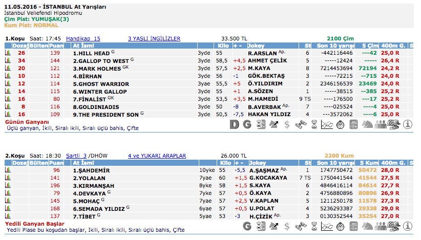 11 Mayıs 2016 Çarşamba İstanbul at yarışı bülteni ve tahminleri