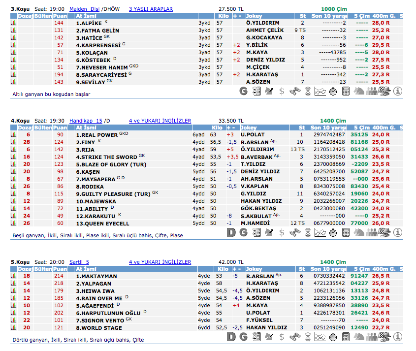 11 Mayıs 2016 Çarşamba İstanbul at yarışı bülteni ve tahminleri