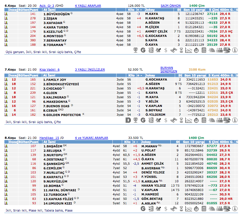11 Mayıs 2016 Çarşamba İstanbul at yarışı bülteni ve tahminleri