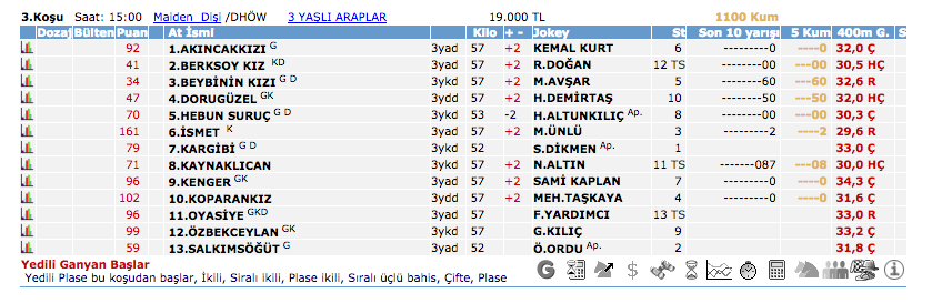 11 Mayıs 2016 Çarşamba Elazığ at yarışı bülteni ve tahminleri