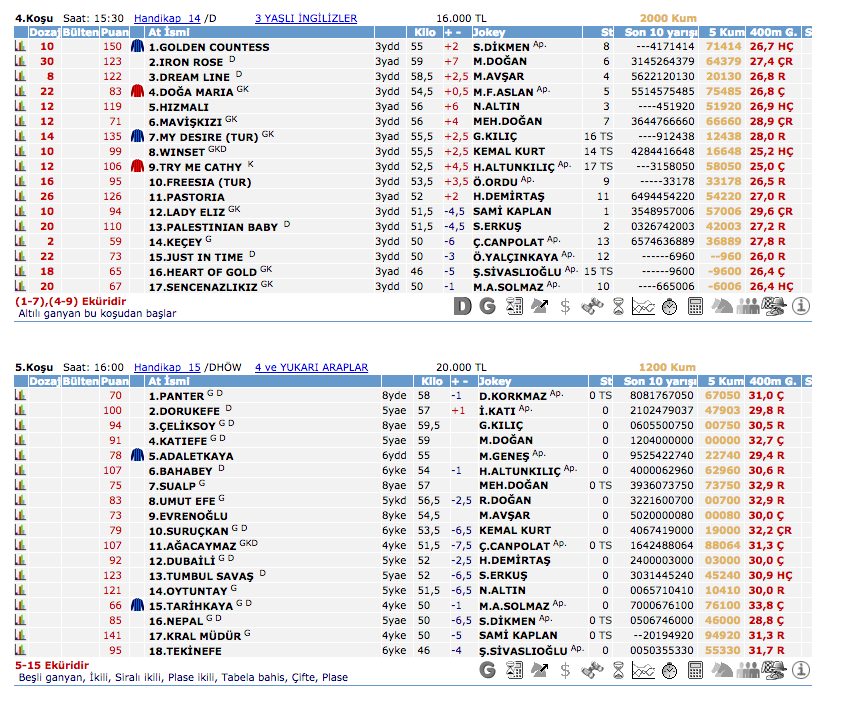 11 Mayıs 2016 Çarşamba Elazığ at yarışı bülteni ve tahminleri