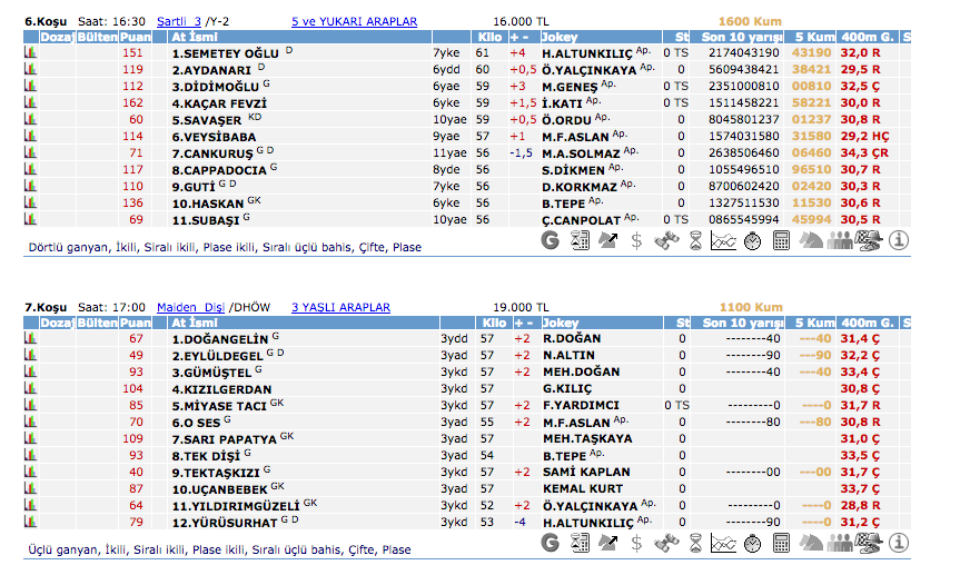 11 Mayıs 2016 Çarşamba Elazığ at yarışı bülteni ve tahminleri