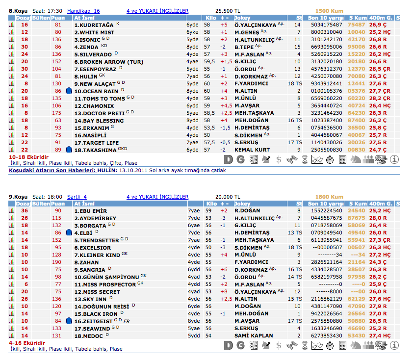 11 Mayıs 2016 Çarşamba Elazığ at yarışı bülteni ve tahminleri