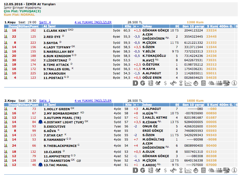 12 Mayıs 2016 Perşembe İzmir at yarışı bülteni ve tahminleri