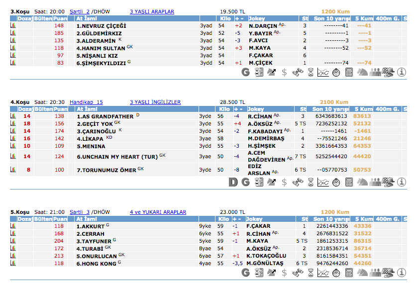 12 Mayıs 2016 Perşembe İzmir at yarışı bülteni ve tahminleri