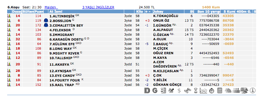 12 Mayıs 2016 Perşembe İzmir at yarışı bülteni ve tahminleri