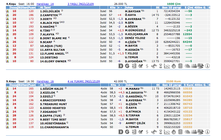 12 Mayıs 2016 Perşembe Ankara at yarışı bülteni ve tahminleri