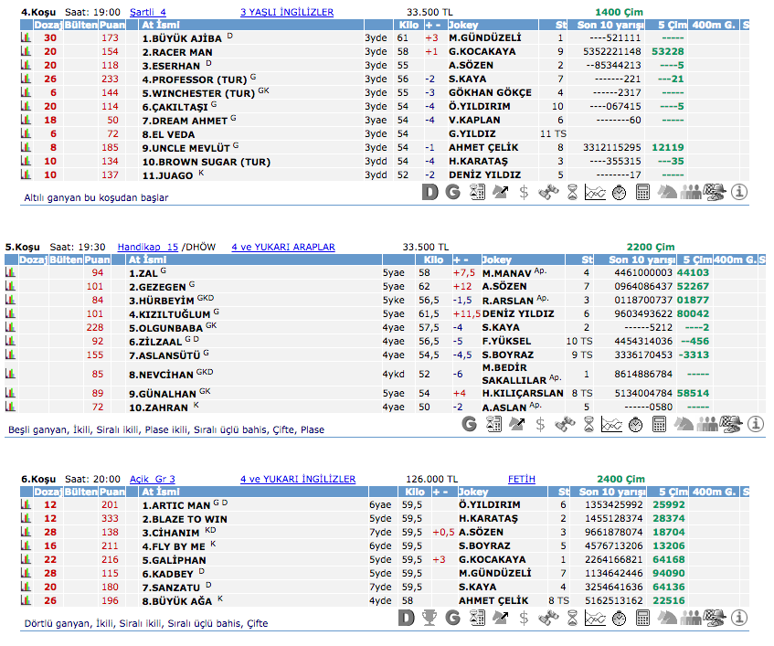 13 Mayıs 2016 Perşembe İstanbul at yarışı bülteni ve tahminleri