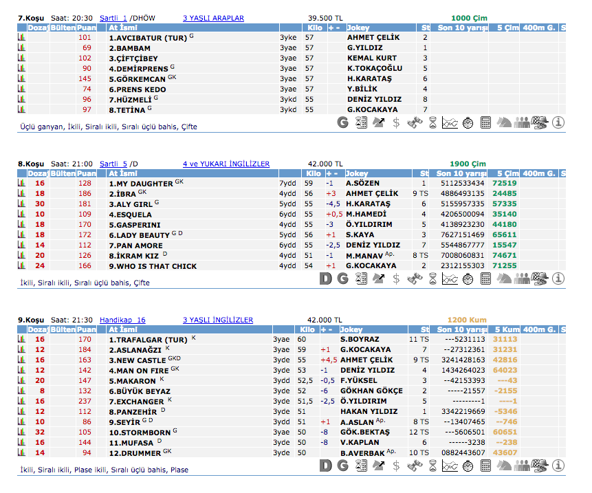 13 Mayıs 2016 Perşembe İstanbul at yarışı bülteni ve tahminleri