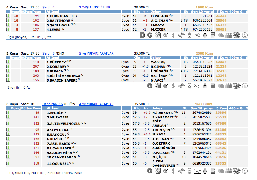 13 Mayıs 2016 Perşembe İzmir at yarışı bülteni ve tahminleri