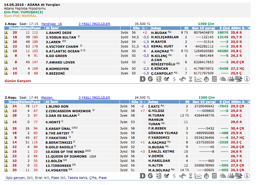 14 Mayıs 2016 Cumartesi Adana at yarışı bülteni ve tahminleri