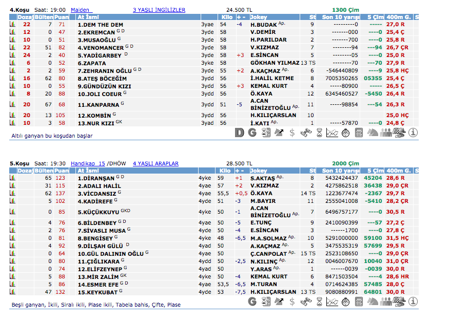 14 Mayıs 2016 Cumartesi Adana at yarışı bülteni ve tahminleri